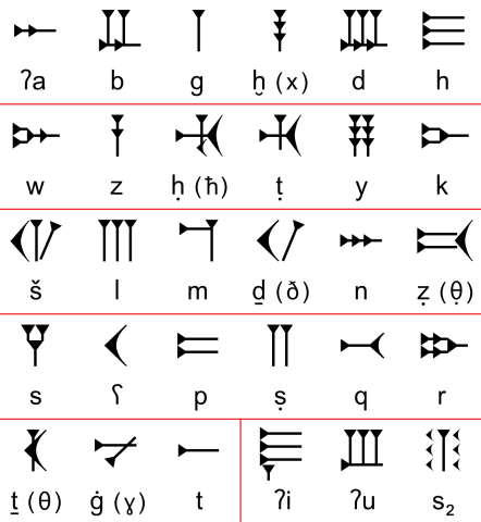1280px-Ugaritic-alphabet-chart.svg.png