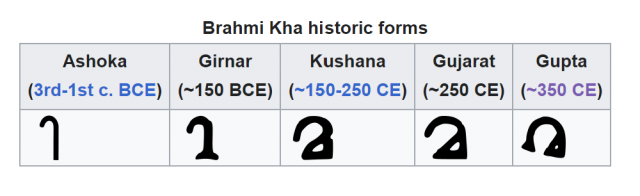 brahmi-kha-evolution.png
