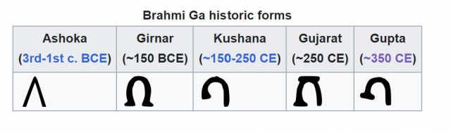 ga-brahmi-evolution.png